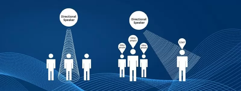 How Does Directional Audio Speaker Technology Work?
