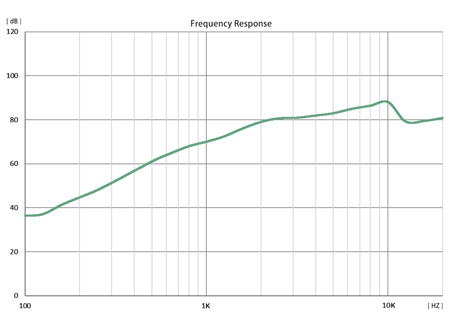 Polar Pattern of Directional Speaker