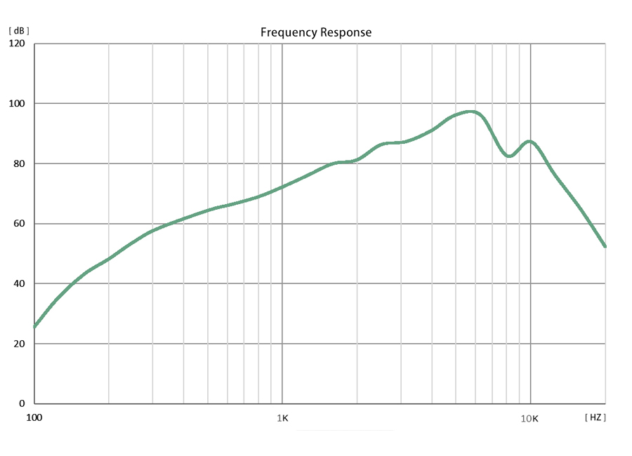 R2 Frequency Response