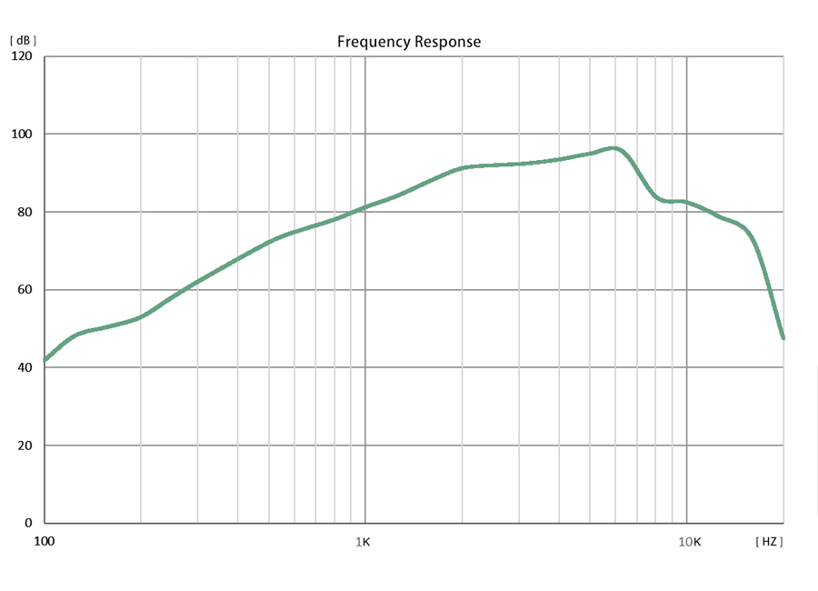 Polar Pattern of Directional Speaker