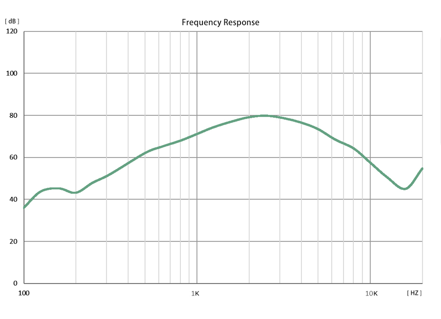 Polar Pattern of Directional Speaker