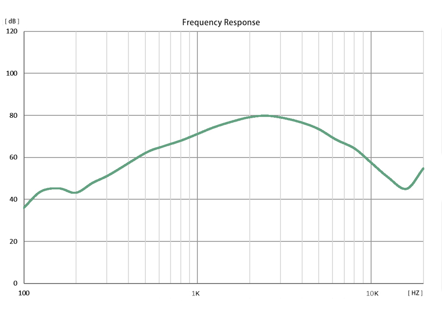Mini Frequency Response