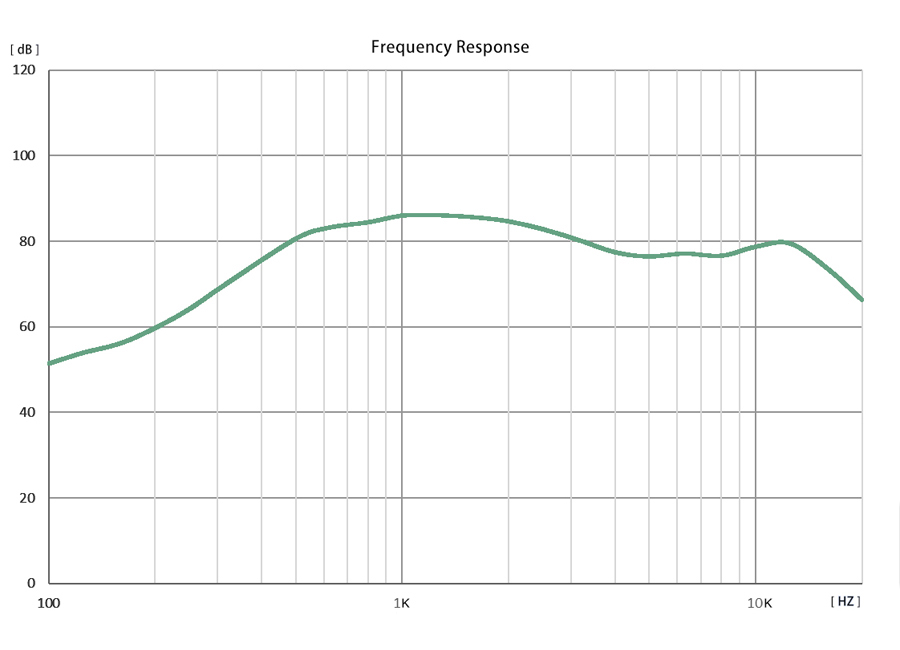 Tailored Directional Audio Frequency Response