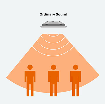 how directional speakers work1